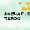 家电板块高开，雪祺电气竞价涨停