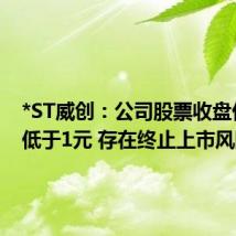*ST威创：公司股票收盘价首次低于1元 存在终止上市风险