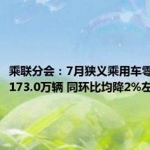 乘联分会：7月狭义乘用车零售预计173.0万辆 同环比均降2%左右