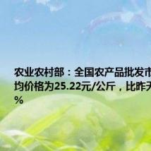 农业农村部：全国农产品批发市场猪肉平均价格为25.22元/公斤，比昨天上升0.1%