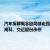 汽车拆解概念股局部走强，山子高科、交运股份涨停
