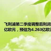 飞利浦第二季度调整后利润为4.95亿欧元，预估为4.263亿欧元