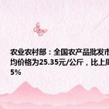 农业农村部：全国农产品批发市场猪肉平均价格为25.35元/公斤，比上周五上升0.5%