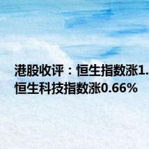 港股收评：恒生指数涨1.28%，恒生科技指数涨0.66%