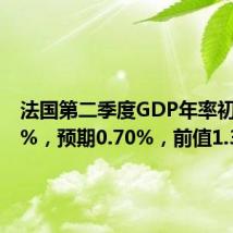 法国第二季度GDP年率初值 1.1%，预期0.70%，前值1.30%