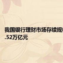 我国银行理财市场存续规模达28.52万亿元