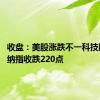 收盘：美股涨跌不一科技股普跌 纳指收跌220点