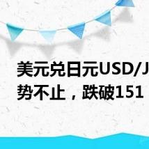 美元兑日元USD/JPY跌势不止，跌破151