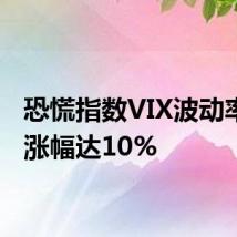 恐慌指数VIX波动率日内涨幅达10%