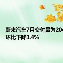 蔚来汽车7月交付量为20498辆 环比下降3.4%