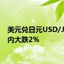 美元兑日元USD/JPY日内大跌2%