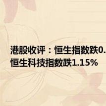 港股收评：恒生指数跌0.23%，恒生科技指数跌1.15%