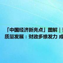 「中国经济新亮点」图解|聚焦高质量发展:财政多维发力 成效显著