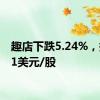 趣店下跌5.24%，报1.81美元/股