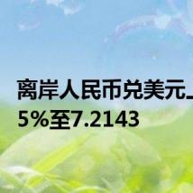 离岸人民币兑美元上涨0.5%至7.2143