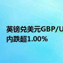 英镑兑美元GBP/USD日内跌超1.00%
