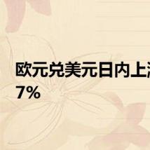 欧元兑美元日内上涨0.57%
