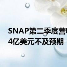 SNAP第二季度营收12.4亿美元不及预期