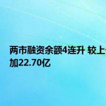 两市融资余额4连升 较上一日增加22.70亿