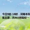 今日9时-18时，河南本科二批征集志愿，共465所院校→