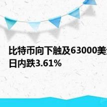 比特币向下触及63000美元/枚，日内跌3.61%
