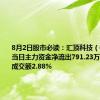 8月2日股市必读：汇顶科技（603160）当日主力资金净流出791.23万元，占总成交额2.88%