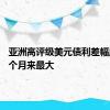 亚洲高评级美元债利差幅度为22个月来最大
