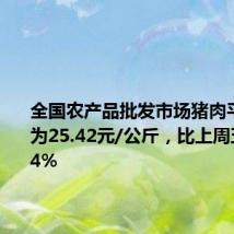 全国农产品批发市场猪肉平均价格为25.42元/公斤,比上周五上升0.4%