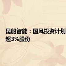 昆船智能:国风投资计划减持不超3%股份