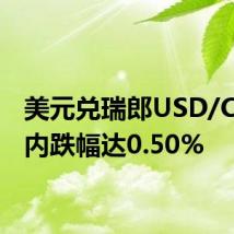 美元兑瑞郎USD/CHF日内跌幅达0.50%