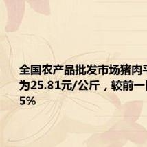 全国农产品批发市场猪肉平均价格为25.81元/公斤，较前一日上升1.5%