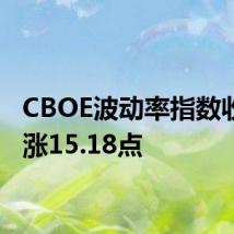 CBOE波动率指数收盘上涨15.18点