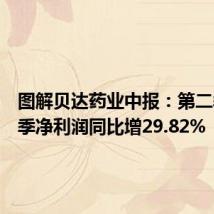 图解贝达药业中报：第二季度单季净利润同比增29.82%