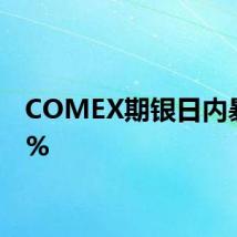 COMEX期银日内暴跌6%