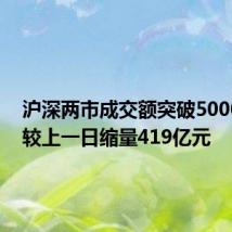 沪深两市成交额突破5000亿元 较上一日缩量419亿元