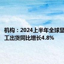 机构:2024上半年全球显示器代工出货同比增长4.8%