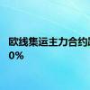 欧线集运主力合约跌超10%