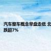 汽车整车概念早盘走低 北汽蓝谷跌超7%