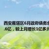 西安雁塔区6月政府债务余额逾9.6亿，较上月增长1亿多元