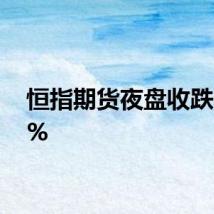 恒指期货夜盘收跌0.94%