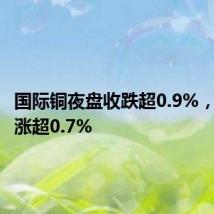 国际铜夜盘收跌超0.9%，沪锡则涨超0.7%