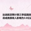 达美航空预计第三季度因技术故障造成直接收入影响为3.8亿美元