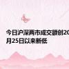 今日沪深两市成交额创2020年5月25日以来新低
