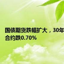 国债期货跌幅扩大，30年期主力合约跌0.70%