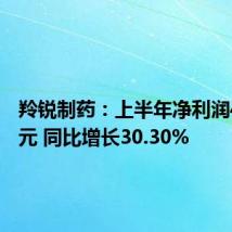 羚锐制药:上半年净利润4.13亿元 同比增长30.30%