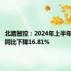 北路智控：2024年上半年净利润同比下降16.81%