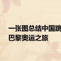 一张图总结中国跳水队巴黎奥运之旅