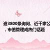 逾3800条询问、近千家公司答复，市值管理成热门话题