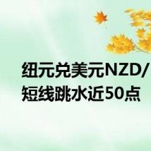 纽元兑美元NZD/USD短线跳水近50点