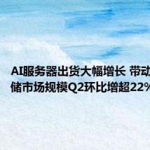 AI服务器出货大幅增长 带动全球存储市场规模Q2环比增超22%